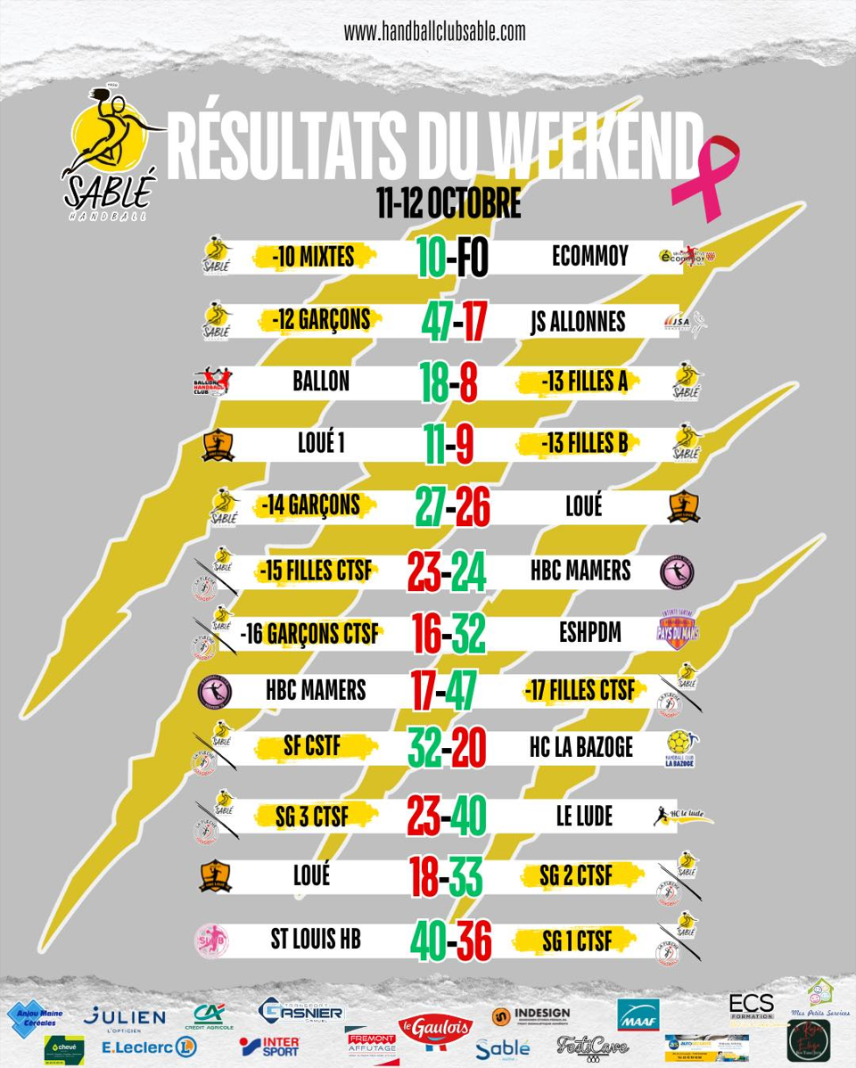 résultats du dernier Week-end