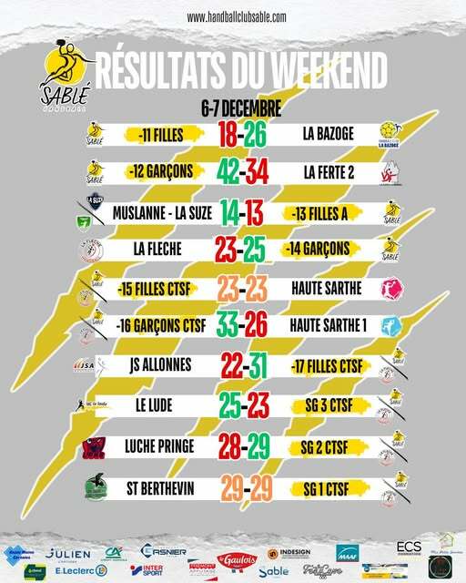 résultats du dernier Week-end