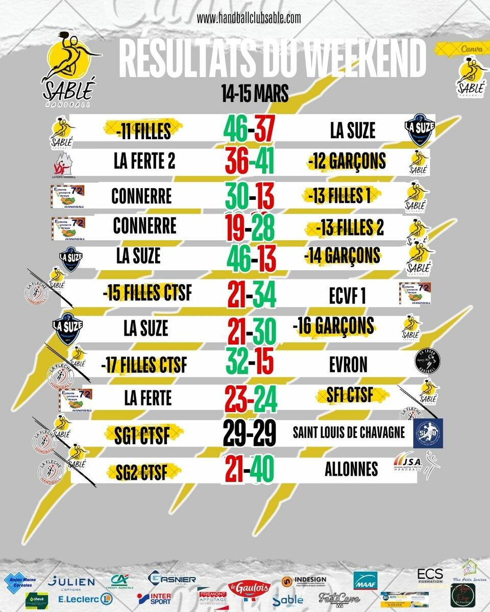 résultats du dernier Week-end