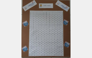 défi solidaire : Objectif 200 crêpes le 17 Janvier