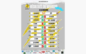résultats du dernier Week-end