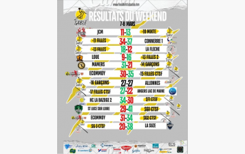 résultats du dernier Week-end