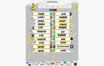 résultats du dernier Week-end